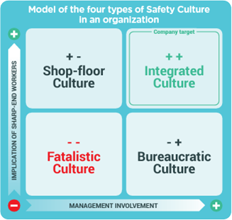 safety culture types