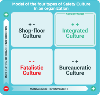 safety culture types